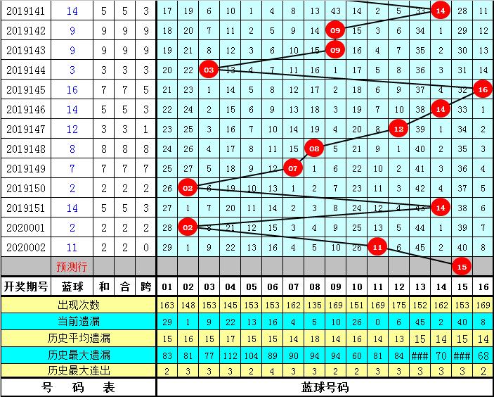 双色球2020003期，数字背后的幸运与希望