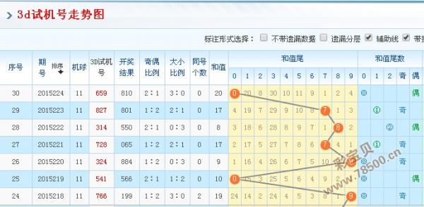 今日3D试机号，金码与关注码的深度解析与预测