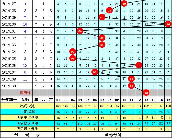 2019140期双色球开奖结果揭晓，梦想与幸运的碰撞