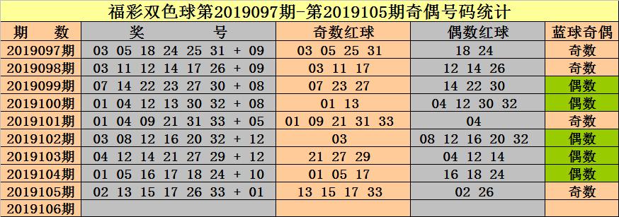 2019106期双色球开奖结果揭晓，梦想与幸运的碰撞