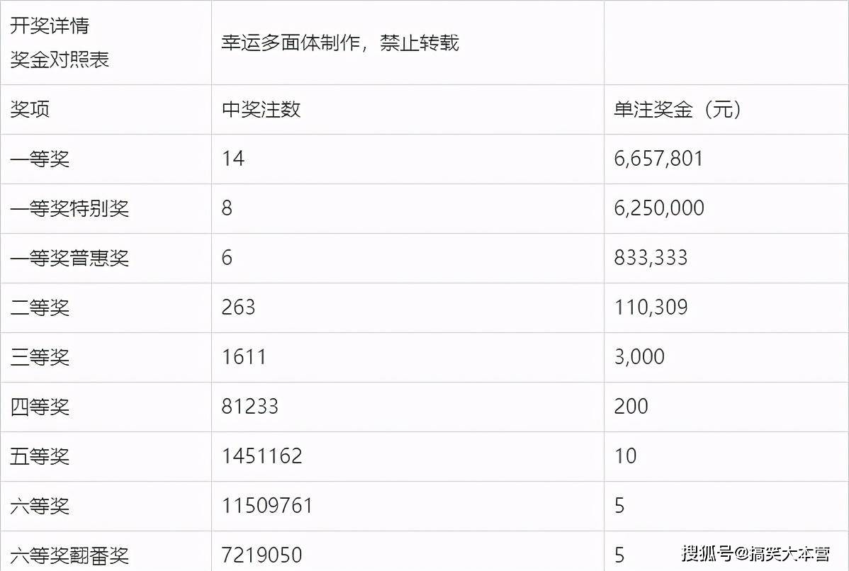 23118期双色球开奖揭晓，幸运数字背后的故事与期待