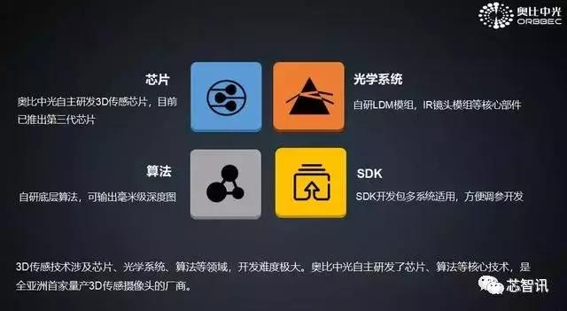 探索双色球与3D技术的奇妙结合，中奖号码的奥秘