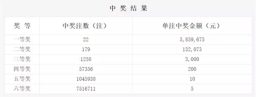 2019082期双色球开奖结果揭晓，梦想与幸运的碰撞