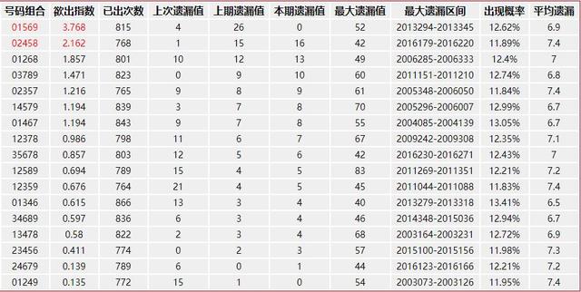 最新双色球预测推荐，科学分析助力理性购彩