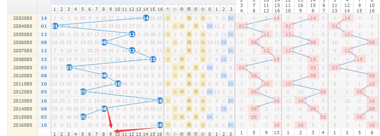 探索双色球走势，揭秘500期内的数字奥秘