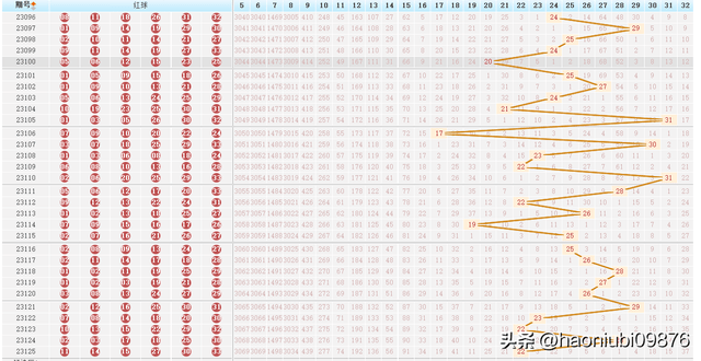 揭秘双色球2021034期，数字背后的幸运与智慧