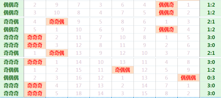 3D试机号后分析预测汇总，洞悉数字背后的奥秘