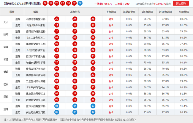 揭秘双色球，科学分析下的红球杀号策略