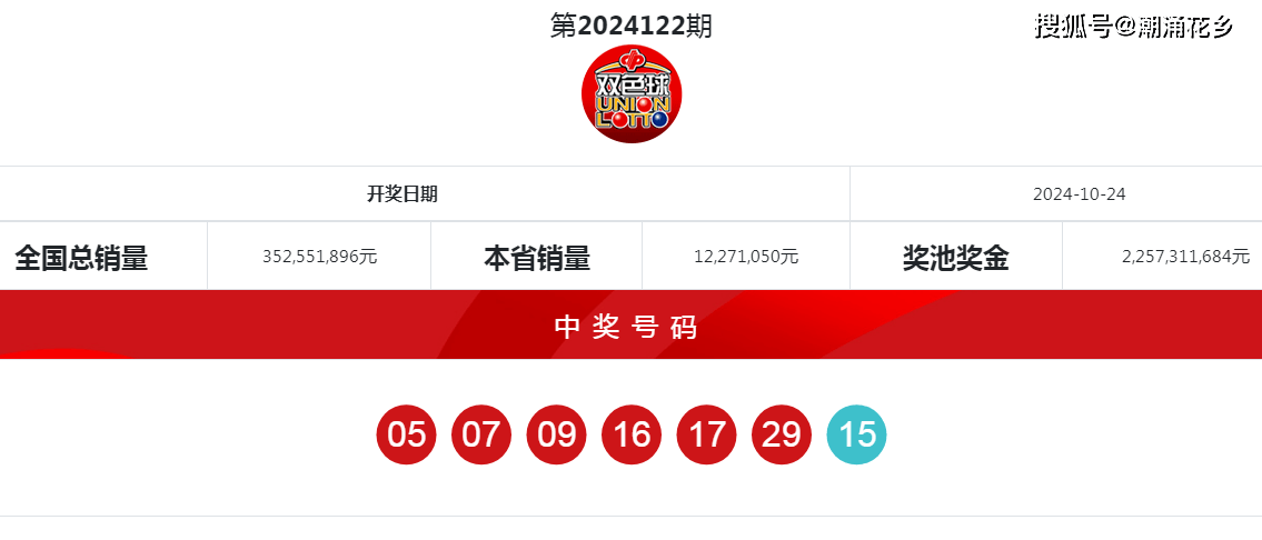 2023年双色球2023047期开奖结果揭晓，幸运与惊喜的碰撞