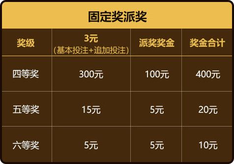 15选5中奖规则及奖金图表解析