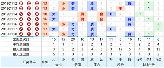 3D和值走势图，彩经网上的数字游戏与策略分析