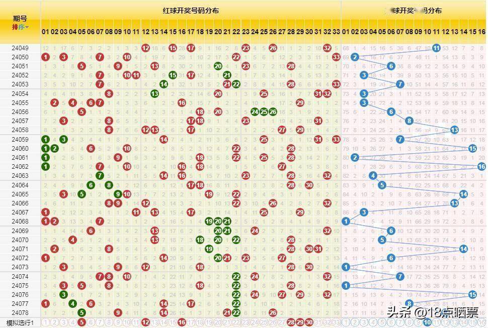 探索双色球综合走势图，揭秘数字背后的奥秘