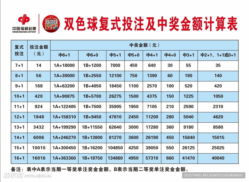 探索双色球复式投注的奥秘，双色球复式奖金计算器使用指南