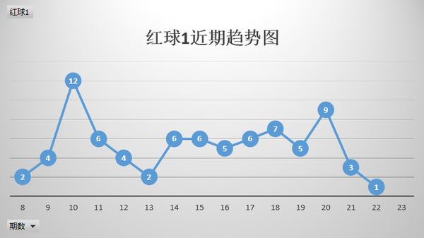 探索双色球走势，新浪双色球走势图表的深度解析