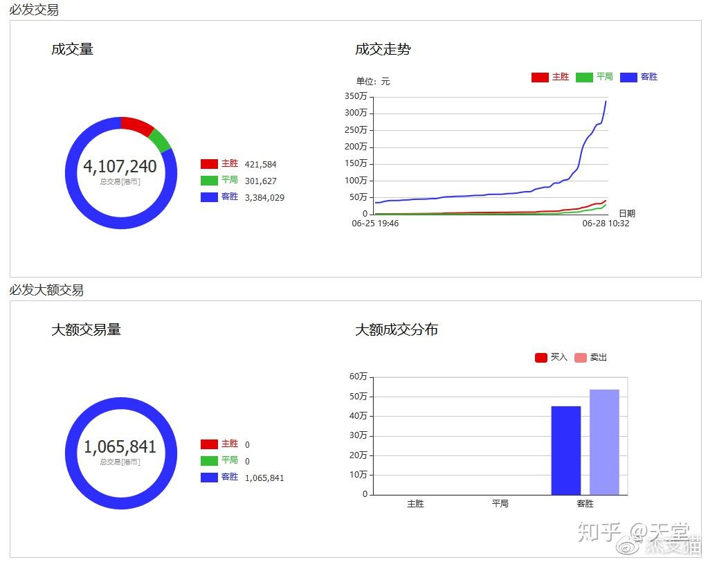 3D今晚预测，科学理性分析，十拿九稳的投注策略