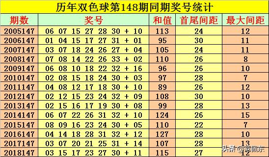 2019146期双色球开奖结果揭晓，梦想与幸运的碰撞