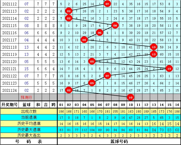 2021125双色球开奖结果，梦想与幸运的碰撞