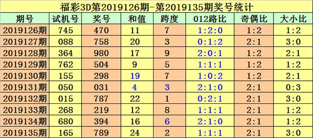 福彩3D今日试机号，揭秘数字背后的幸运密码