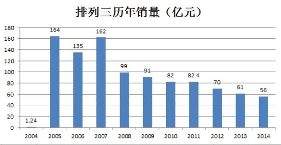 回顾2019，中国福利彩票全年开奖号码的精彩瞬间