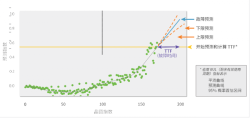 探索未来，三D综合走势图专业版在数据分析中的深度应用