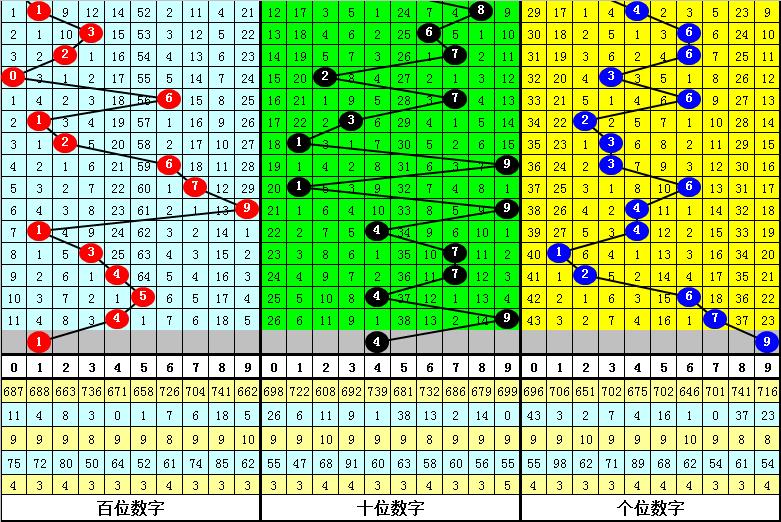 3D和值振幅走势图，解锁彩票分析的秘密武器