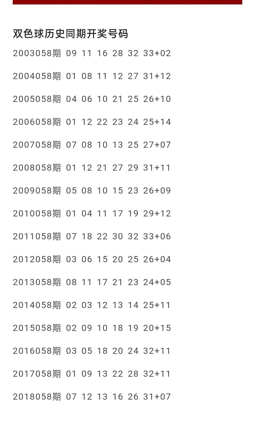 探索双色球500期历史开奖的奥秘与趋势