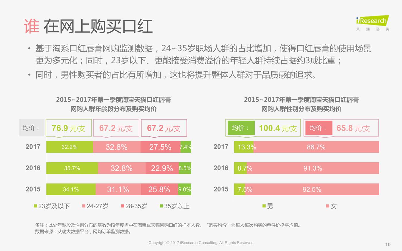 探索双色球近300期走势，彩经网的数据洞察