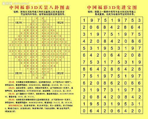 福彩3d直选综合走势图，揭秘数字背后的奥秘