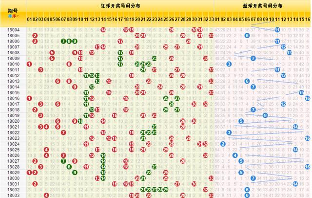 探索双色球彩经网基本走势图，揭秘数字背后的奥秘