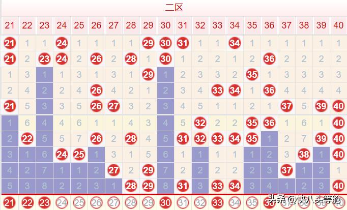 快乐8走势图100期图开奖号码，探寻数字背后的乐趣与智慧