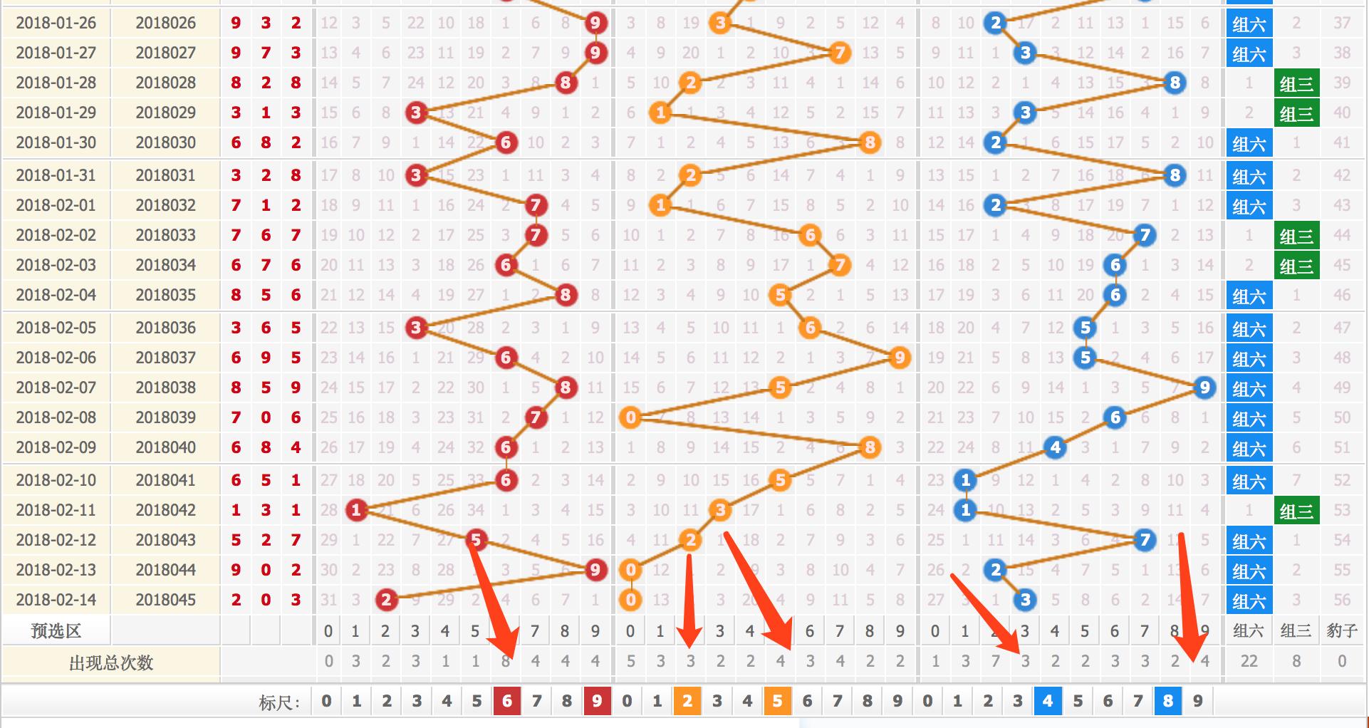 福彩3D和值走势图，揭秘数字背后的奥秘