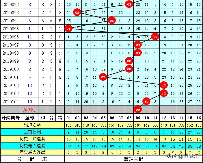 揭秘双色球2019105期开奖结果，幸运数字背后的故事与彩民心声