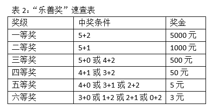 历史彩票查询表，透视数字背后的故事与启示