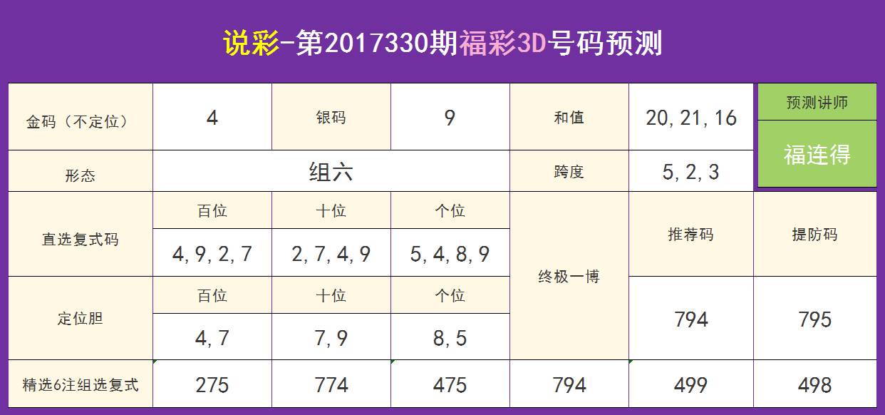 千禧福彩3D，试机号金码的奥秘与网络平台的便利