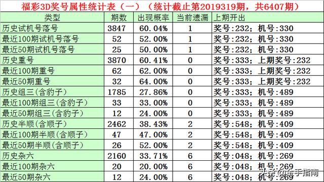 探索3D彩票的试机号，最近100期数据分析