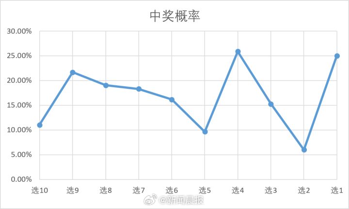 河北11选5开奖结果，数字背后的幸运与期待