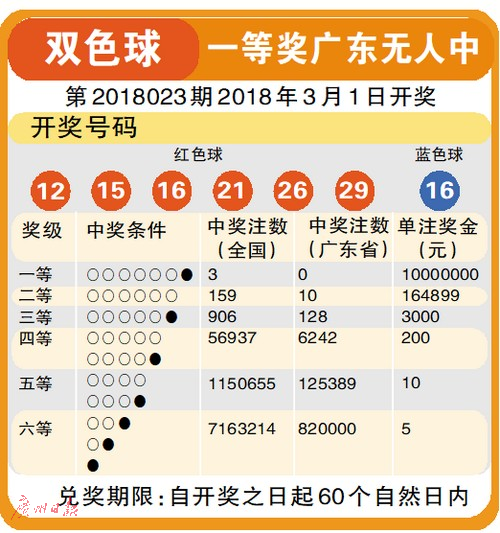 2021年12月6日双色球开奖结果揭晓，幸运数字点亮梦想之光