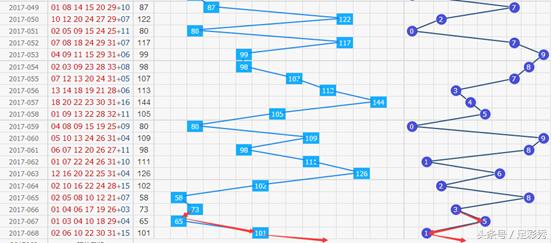 探索双色球，近100期号码查询的深度分析