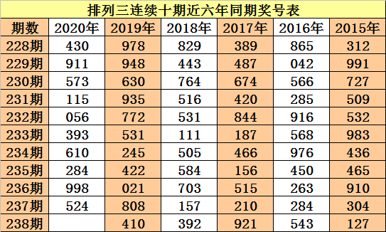 探索体彩排列5走势图（综合版），新浪平台上的数字奥秘