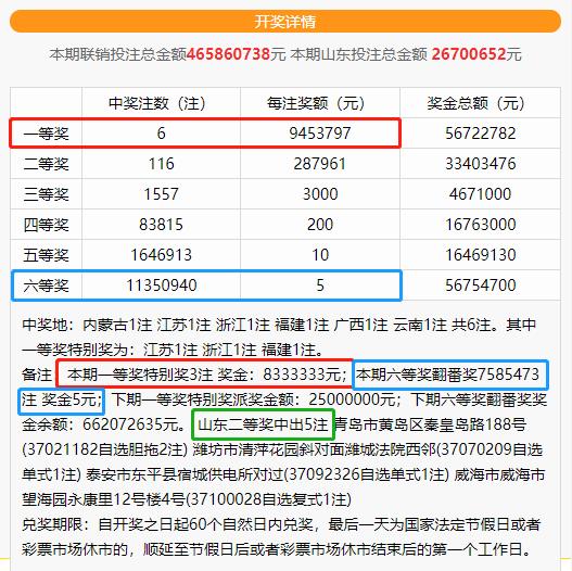 2021年1月29日双色球开奖，幸运的数字与梦想的碰撞