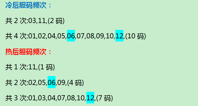 探索大乐透开奖号码的奥秘，解析大乐透开奖号码走势图表大全