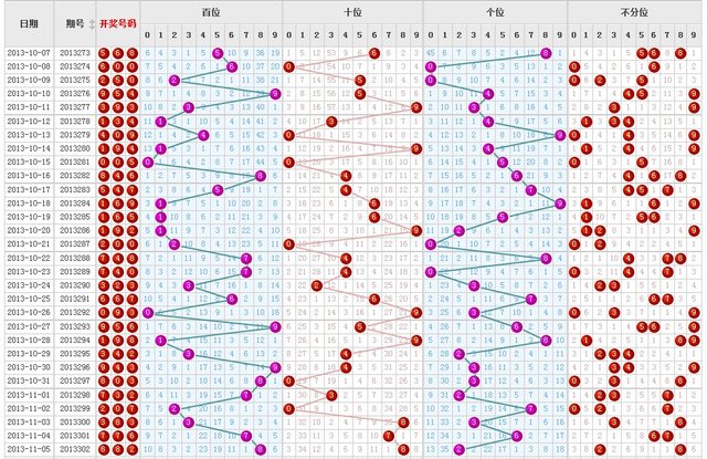 福彩3D走势图带连线，揭秘数字背后的奥秘