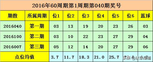 揭秘双色球中奖概率，科学计算与理性投注的智慧