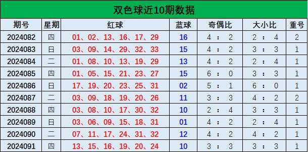 精准预测双色球杀蓝100，科学方法与理性分析的完美结合