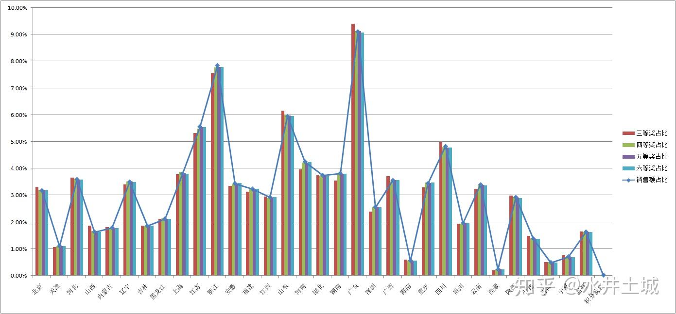 探索双色球近1000期超长版，数据背后的秘密与趋势分析