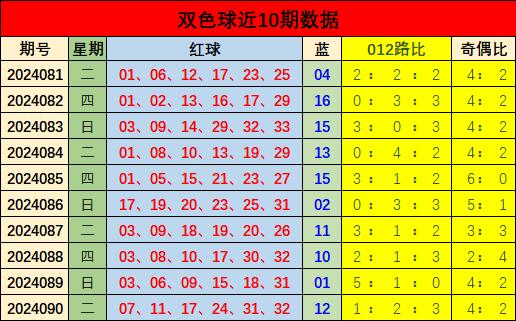 探索双色球2019112，数字背后的幸运与希望