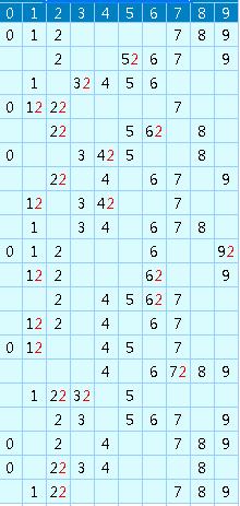 旧版双色球走势图，透视数字背后的奥秘