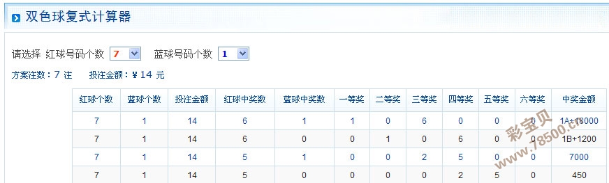 双色球复式投注，利用复式投注计算器优化选号与预算