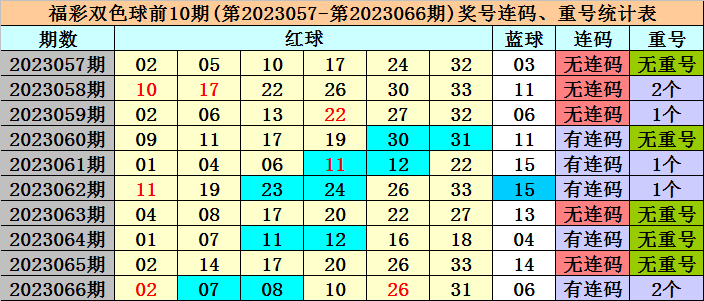 揭秘双色球开奖预测，科学还是迷信？