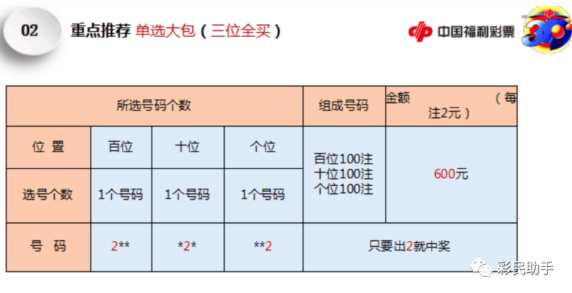 3D中奖规则明细详解